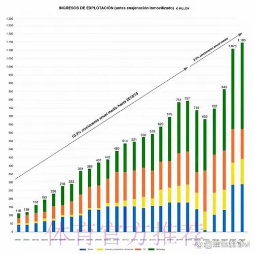 阿斯:皇马将公布创纪录财务数据 收入达11.85亿 阿斯:皇马将公布创纪录财务数据 收入达11.85亿